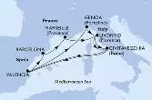 Italy,Spain,France