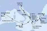 Spain,Malta,Greece,Italy,Turkey